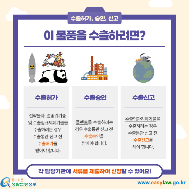 무역제도Ⅰ(수출)(신)[3]